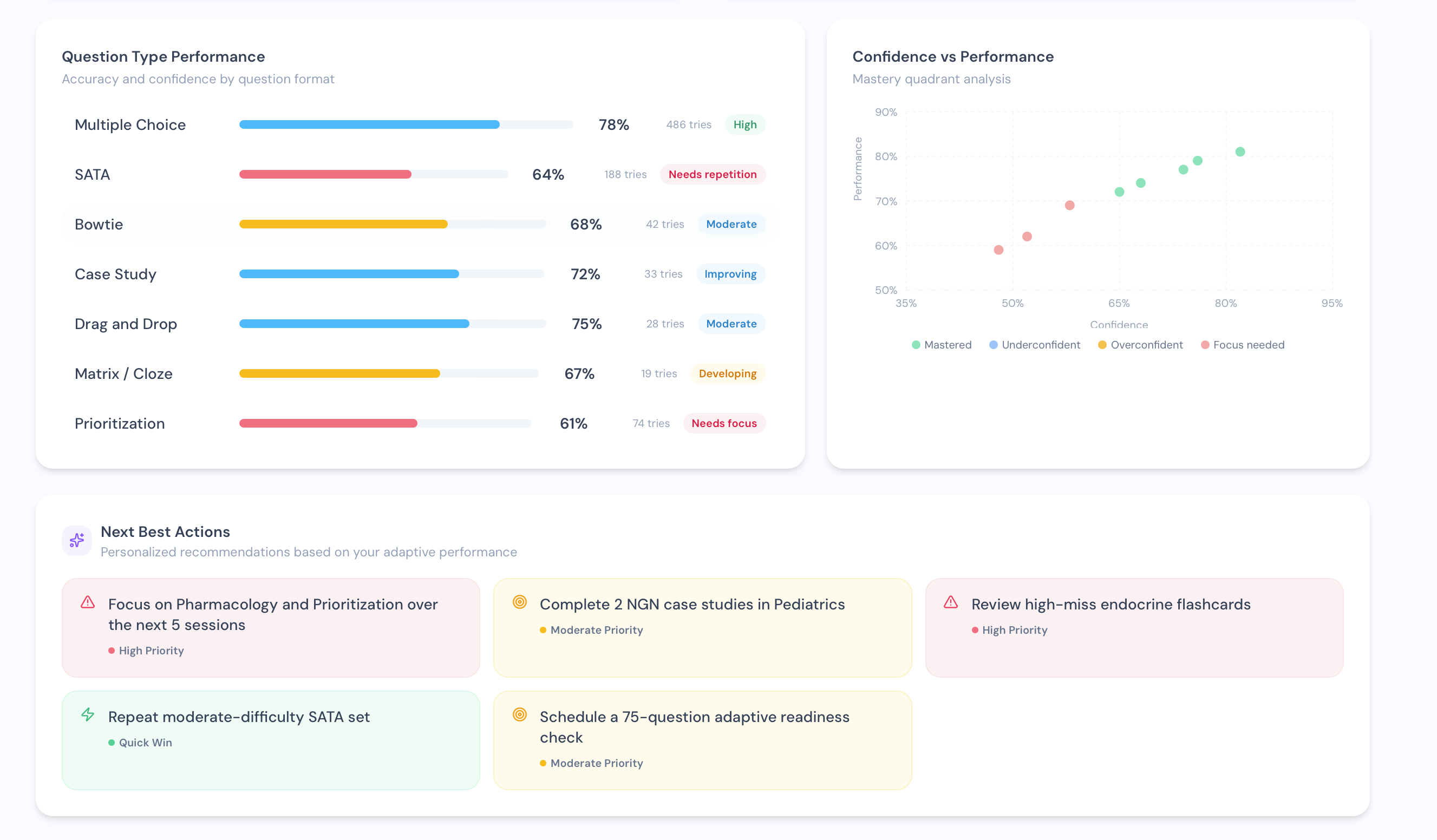 Dashboard. Painel do aprendiz. Sua base para sequências, revisões pendentes e o próximo passo entre lições e questões.